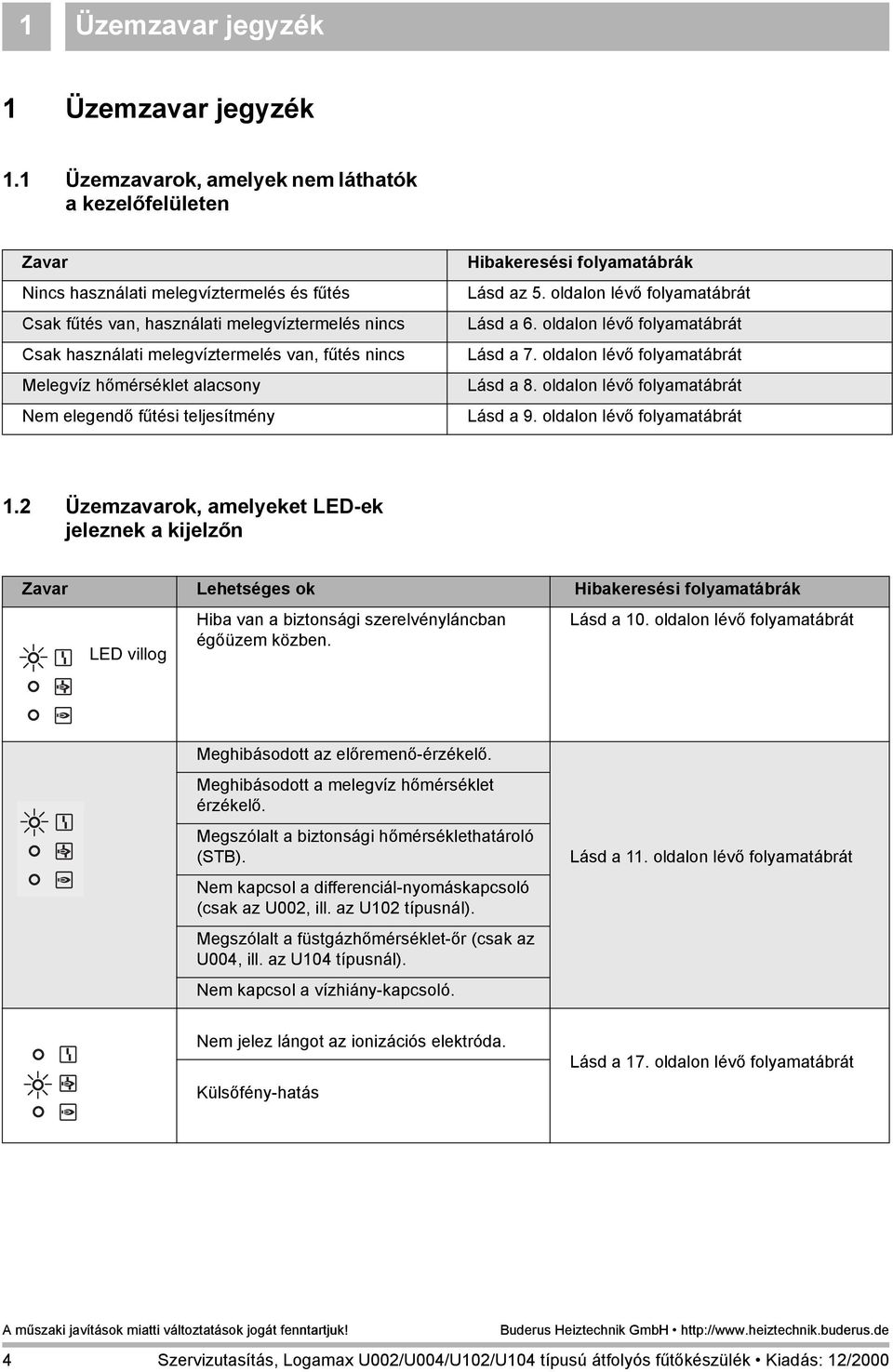 nincs Melegvíz hőmérséklet alacsony Nem elegendő fűtési teljesítmény Hibakeresési folyamatábrák Lásd az 5. oldalon lévő folyamatábrát Lásd a 6. oldalon lévő folyamatábrát Lásd a 7.