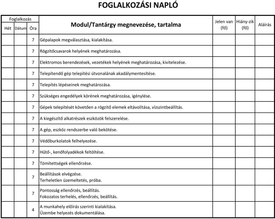 Gépek telepítését követően a rögzítő elemek eltávolítása, vízszintbeállítás. A kiegészítő alkatrészek eszközök felszerelése. A gép, eszköz rendszerbe való bekötése.