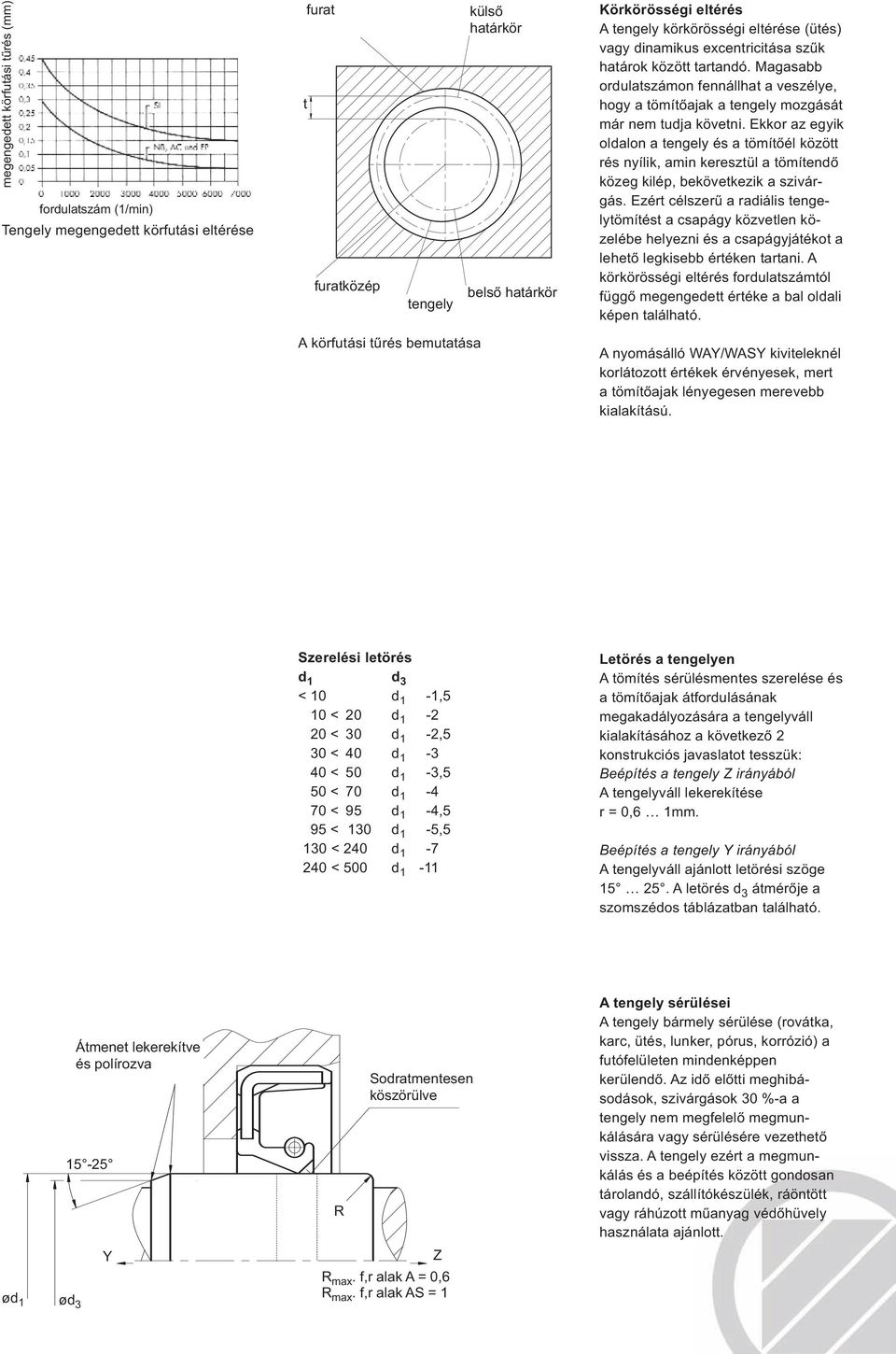 DICHTOMATIK Beépítési tér - PDF Free Download