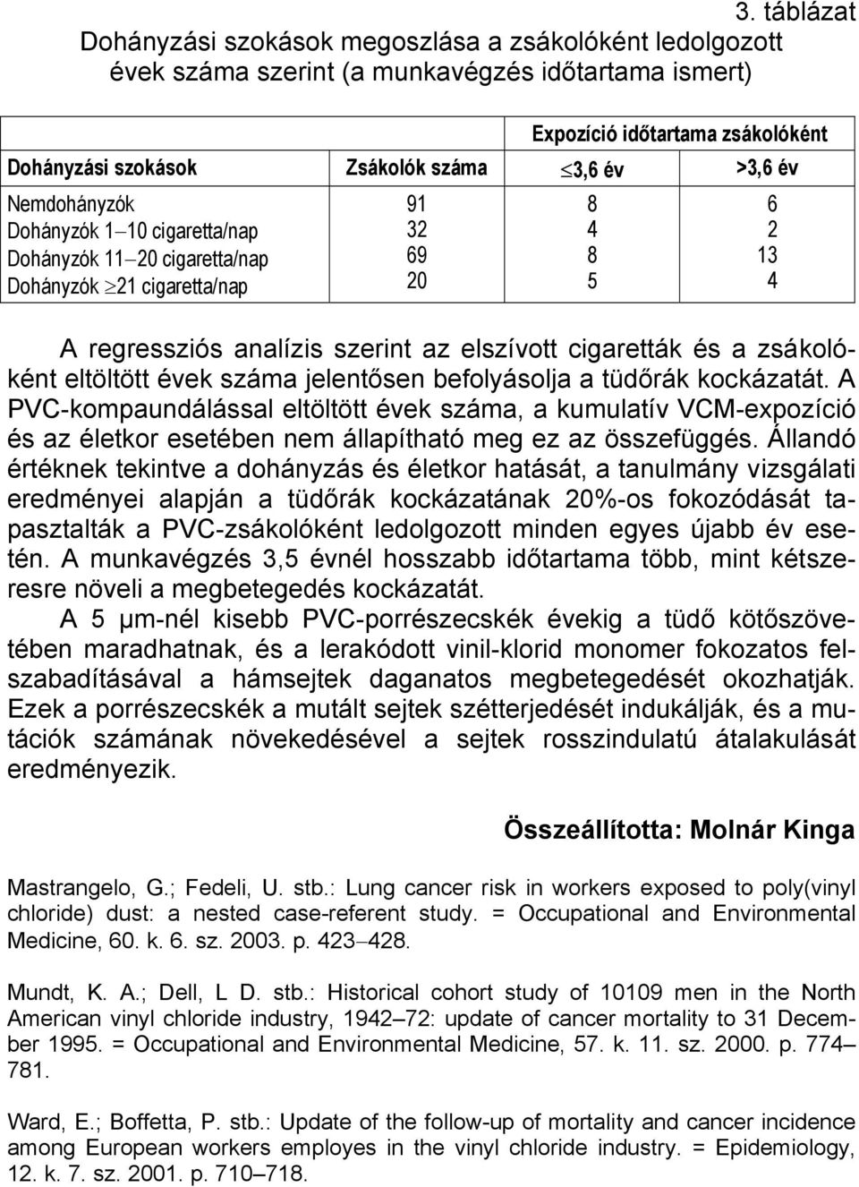 száma jelentősen befolyásolja a tüdőrák kockázatát. A PVC-kompaundálással eltöltött évek száma, a kumulatív VCM-expozíció és az életkor esetében állapítható meg ez az összefüggés.