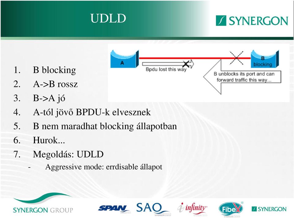 B nem maradhat blocking állapotban 6. Hurok.