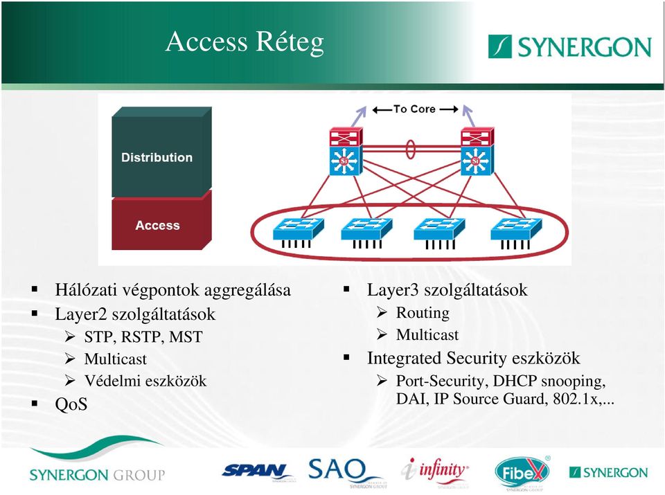 Layer3 szolgáltatások Routing Multicast Integrated Security