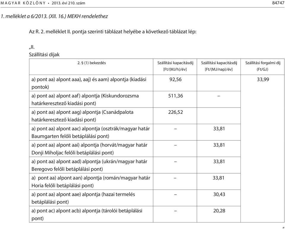 (1) bekezdés Szállítási kapacitásdíj [Ft/(MJ/h)/év] Szállítási kapacitásdíj [Ft/(MJ/nap)/év] Szállítási forgalmi díj (Ft/GJ) a) pont aa) alpont aaa), aaj) és aam) alpontja (kiadási pontok) a) pont