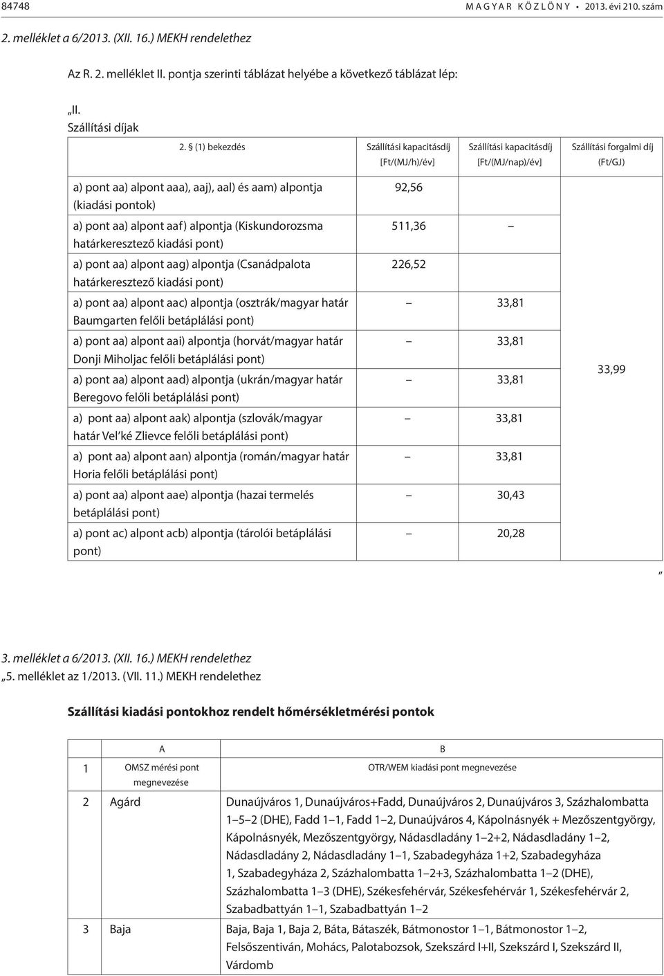 (1) bekezdés Szállítási kapacitásdíj [Ft/(MJ/h)/év] Szállítási kapacitásdíj [Ft/(MJ/nap)/év] Szállítási forgalmi díj (Ft/GJ) a) pont aa) alpont aaa), aaj), aal) és aam) alpontja (kiadási pontok) a)