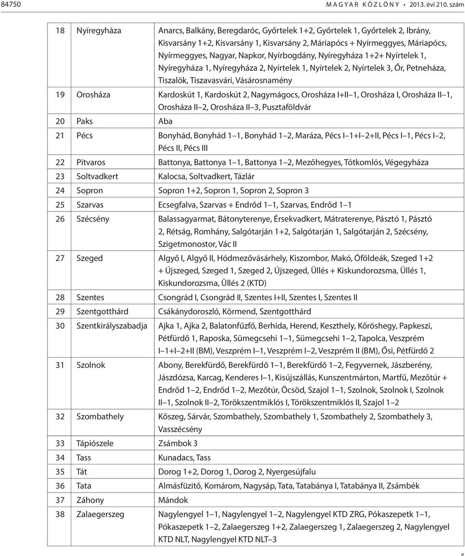 Napkor, Nyírbogdány, Nyíregyháza 1+2+ Nyírtelek 1, Nyíregyháza 1, Nyíregyháza 2, Nyírtelek 1, Nyírtelek 2, Nyírtelek 3, Őr, Petneháza, Tiszalök, Tiszavasvári, Vásárosnamény 19 Orosháza Kardoskút 1,