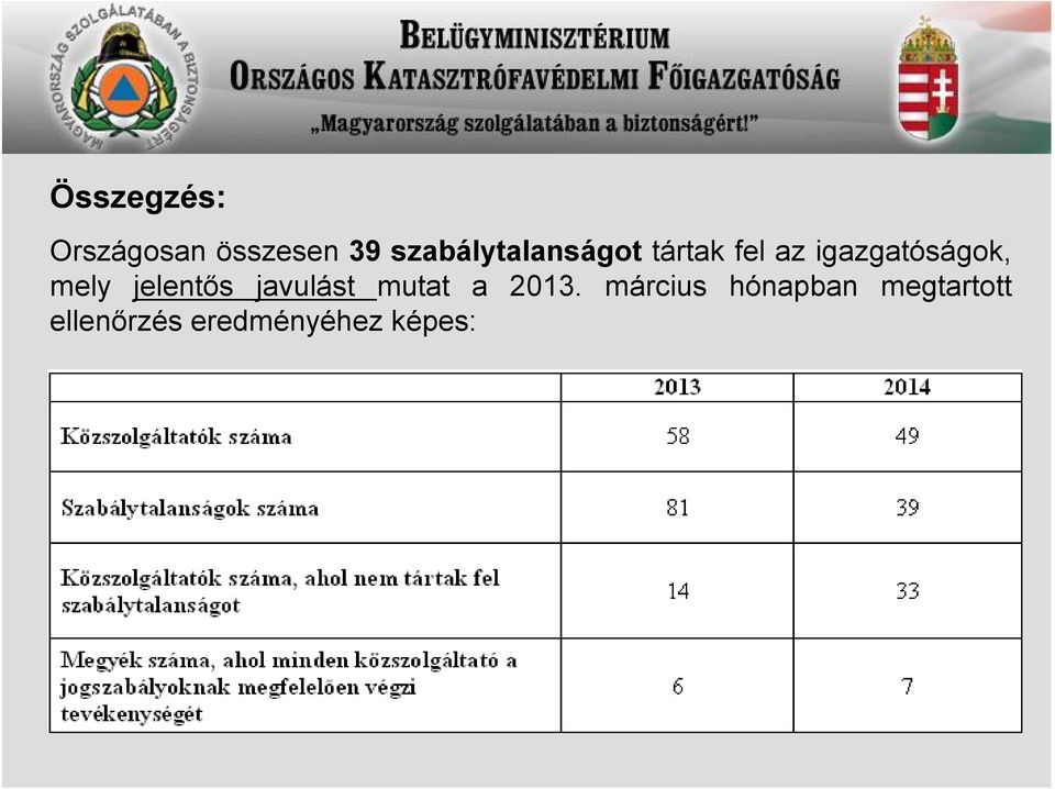 igazgatóságok, mely jelentős javulást mutat