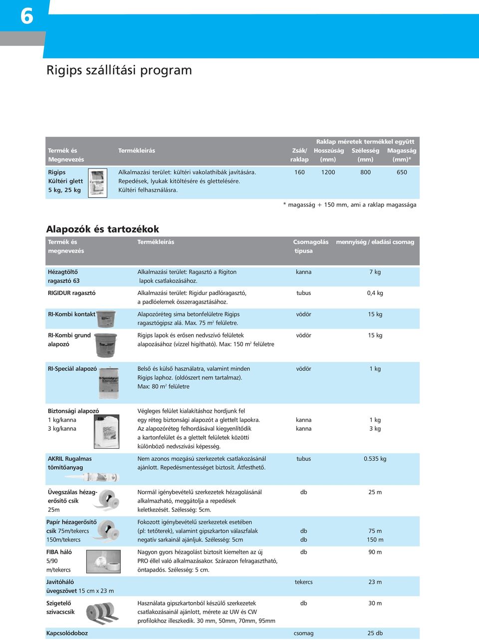 * magasság + 150 mm, ami a raklap magassága Alapozók és tartozékok Termék és Termékleírás Csomagolás mennyiség / eladási csomag megnevezés típusa Hézagtöltô Alkalmazási terület: Ragasztó a Rigiton