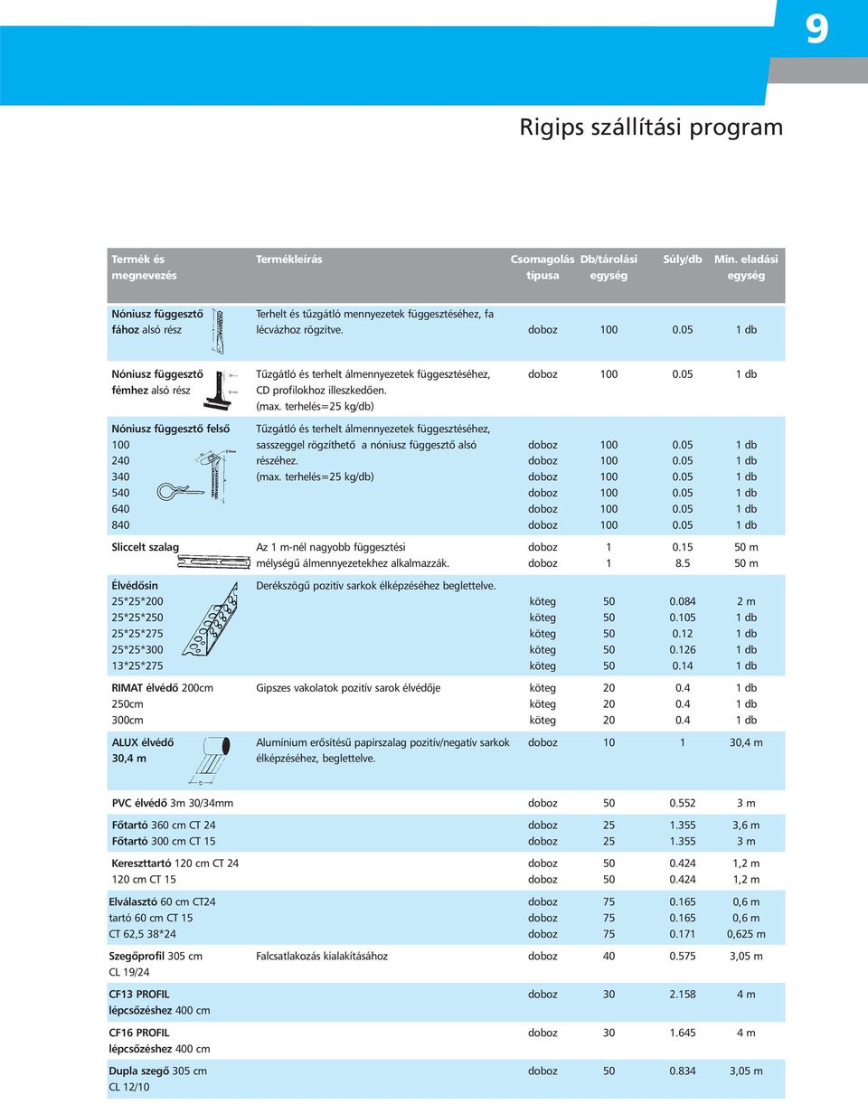 05 1 db Nóniusz függesztô Tûzgátló és terhelt álmennyezetek függesztéséhez, doboz 100 0.05 1 db fémhez alsó rész CD profilokhoz illeszkedôen. (max.