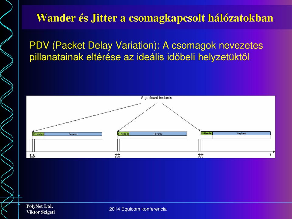 Variation): A csomagok nevezetes