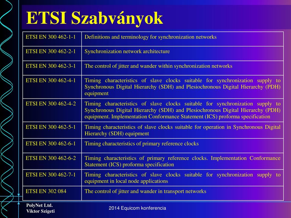 of slave clocks suitable for synchronization supply to Synchronous Digital Hierarchy (SDH) and Plesiochronous Digital Hierarchy (PDH) equipment Timing characteristics of slave clocks suitable for