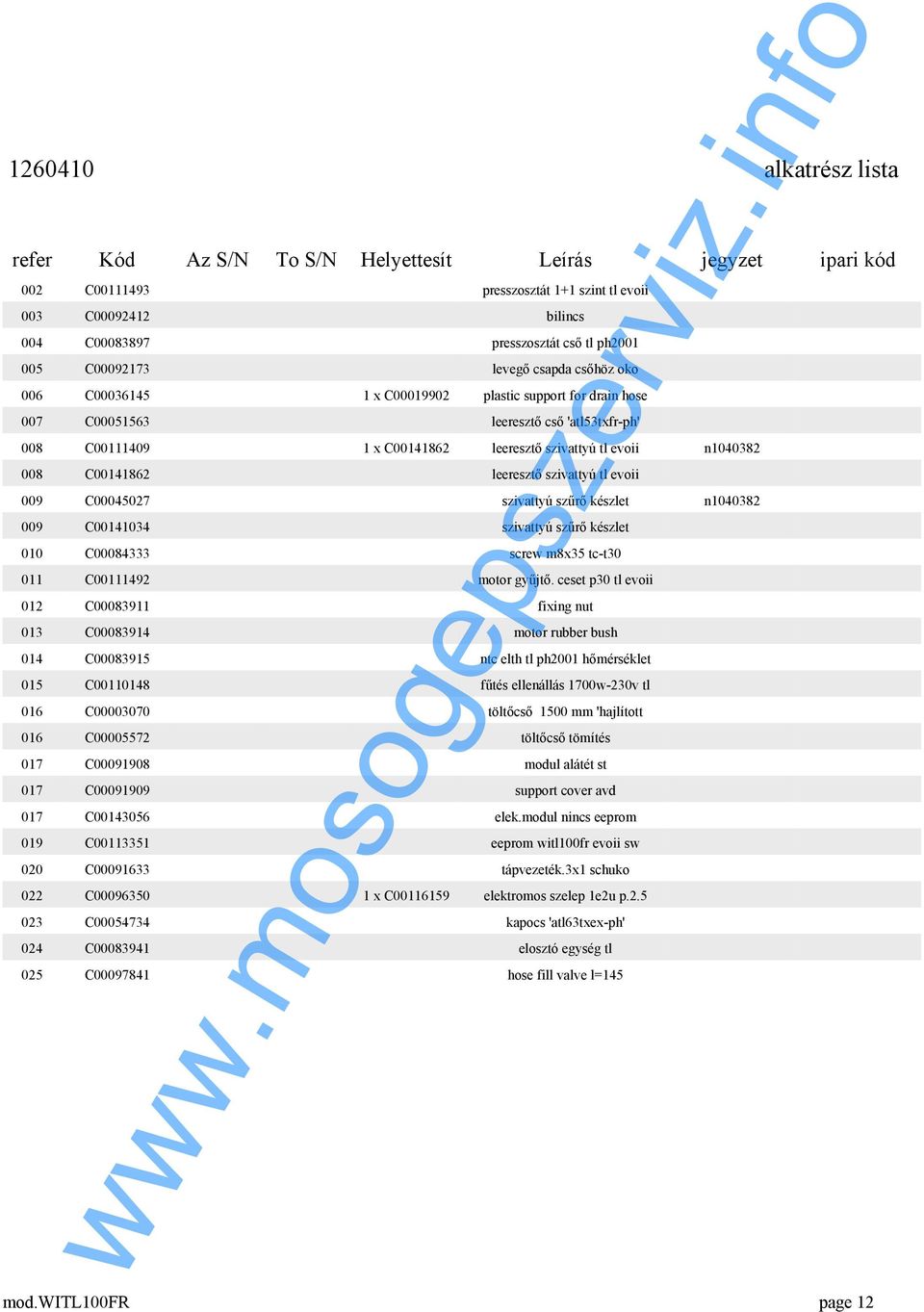 n1040382 008 C00141862 leeresztő szivattyú tl evoii 009 C00045027 szivattyú szűrő készlet n1040382 009 C00141034 szivattyú szűrő készlet 010 C00084333 screw m8x35 tc-t30 011 C00111492 motor gyűjtő.
