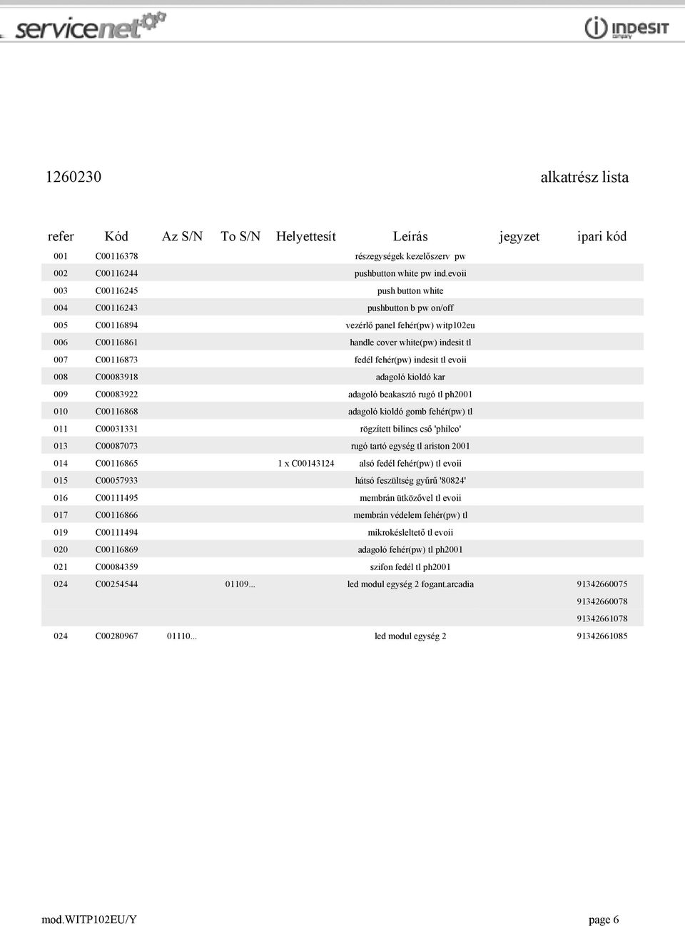 fehér(pw) indesit tl evoii 008 C00083918 adagoló kioldó kar 009 C00083922 adagoló beakasztó rugó tl ph2001 010 C00116868 adagoló kioldó gomb fehér(pw) tl 011 C00031331 rögzített bilincs cső 'philco'