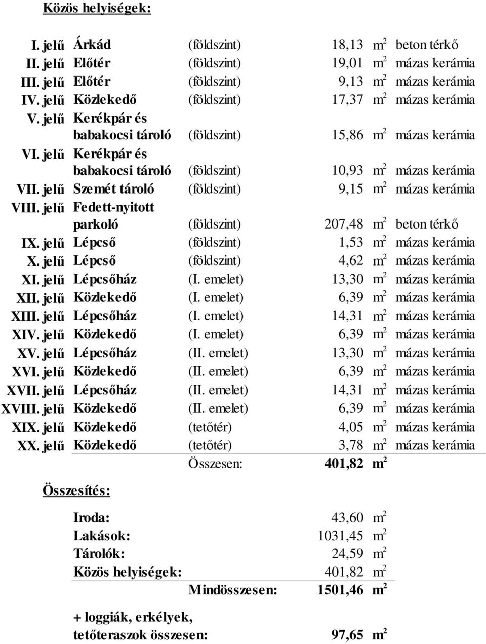 jelű Szemét tároló (földszint) 9,15 mázas kerámia VIII. jelű Fedett-nyitott parkoló (földszint) 207,48 beton térkő IX. jelű Lépcső (földszint) 1,53 mázas kerámia X.