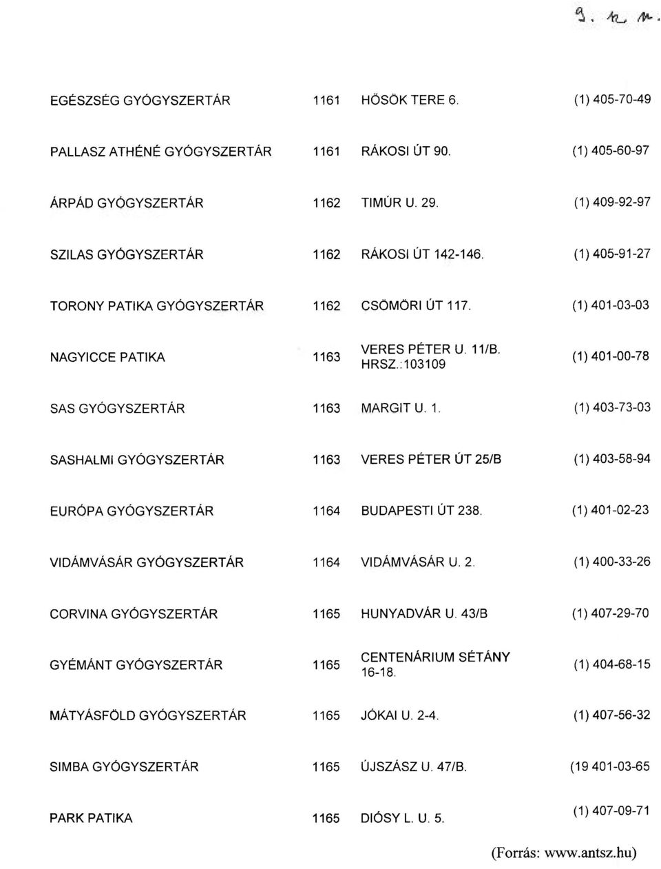 :103109 (1)401-00-78 SAS GYÓGYSZERTÁR 1163 MARGIT U.1. (1)403-73-03 SASHALMI GYÓGYSZERTÁR 1163 VERES PÉTER ÚT 25/B (1)403-58-94 EURÓPA GYÓGYSZERTÁR 1164 BUDAPESTI ÚT 238.