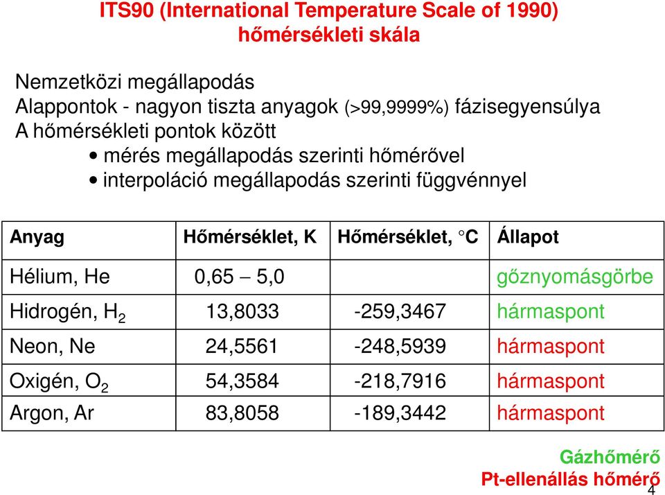 függvénnyel Anyag Hőmérséklet, K Hőmérséklet, C Állapot Hélium, He 0,65 5,0 gőznyomásgörbe Hidrogén, H 2 13,8033-259,3467 hármaspont