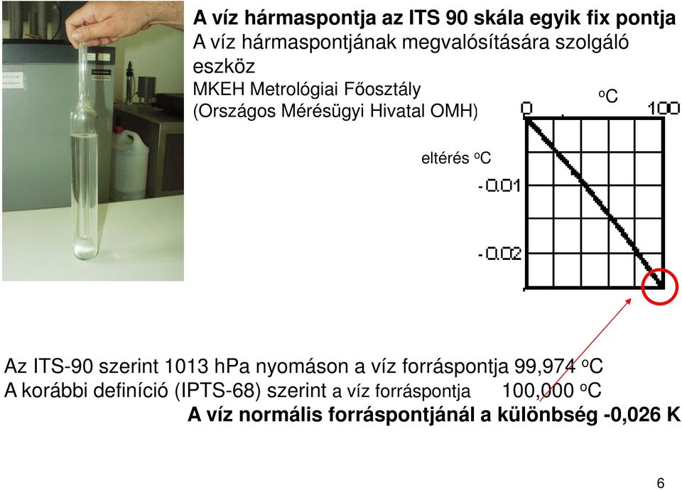 Az ITS-90 szerint 1013 hpa nyomáson a víz forráspontja 99,974 o C A korábbi definíció