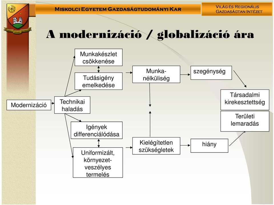 Igények differenciálódása Uniformizált, környezetveszélyes termelés