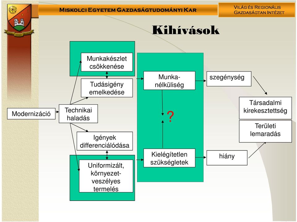 differenciálódása Uniformizált, környezetveszélyes termelés?