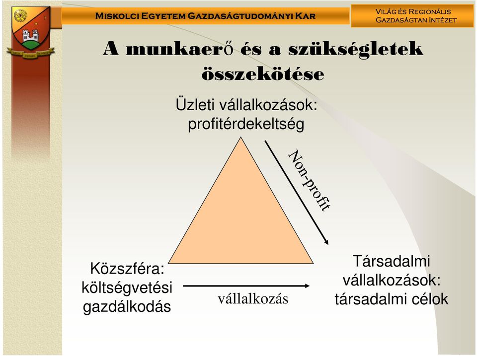 Közszféra: költségvetési gazdálkodás