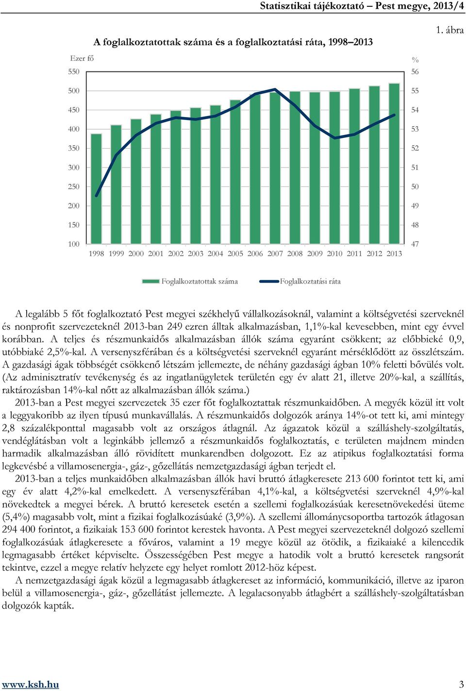 Foglalkoztatási ráta A legalább 5 főt foglalkoztató Pest megyei székhelyű vállalkozásoknál, valamint a költségvetési szerveknél és nonprofit szervezeteknél 2013-ban 249 ezren álltak alkalmazásban,