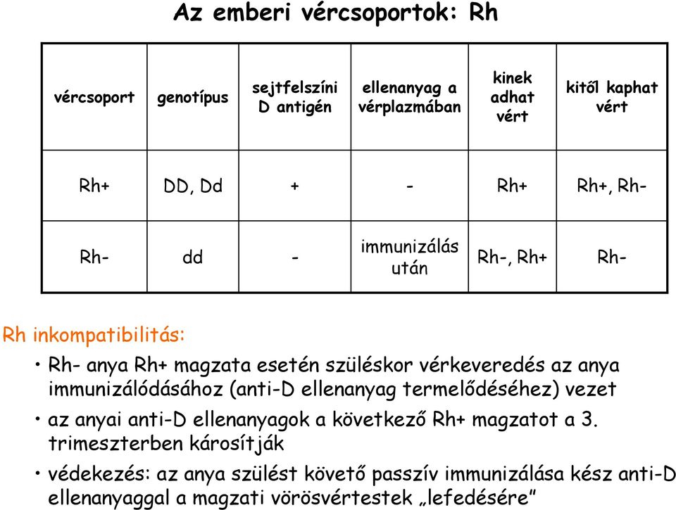 vérkeveredés az anya immunizálódásához (anti-d ellenanyag termelıdéséhez) vezet az anyai anti-d ellenanyagok a következı Rh+ magzatot