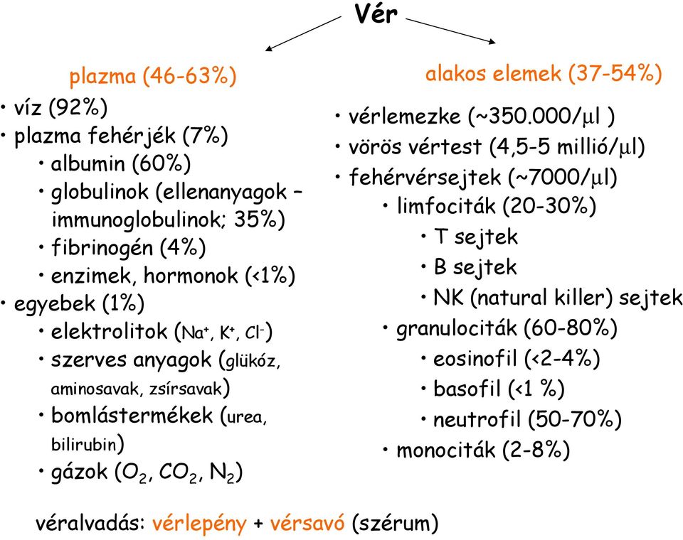 gázok (O 2, CO 2, N 2 ) véralvadás: vérlepény + vérsavó (szérum) vérlemezke (~350.