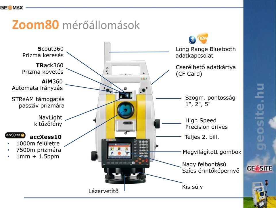 5ppm Long Range Bluetooth adatkapcsolat Cserélhető adatkártya (CF Card) Szögm.