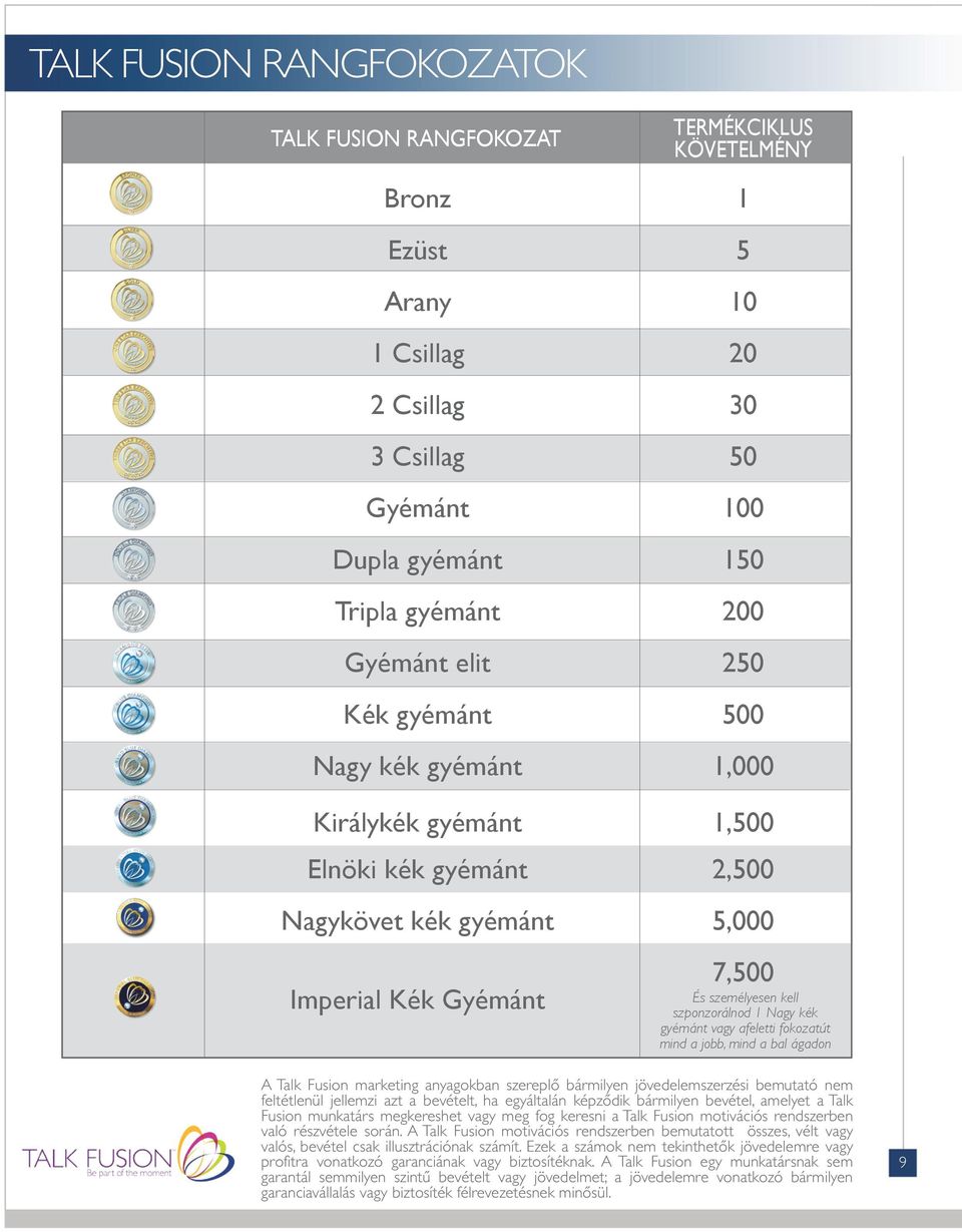 gyémánt 1,000 Királykék gyémánt 1,500 Elnöki kék gyémánt 2,500 Nagykövet kék gyémánt 5,000 Imperial Kék Gyémánt