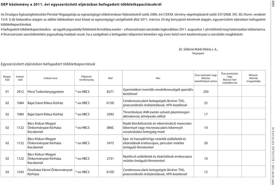 március -áig benyújtott kérelmek alapján, egyszerûsített eljárásban befogadott többletkapacitásokat.