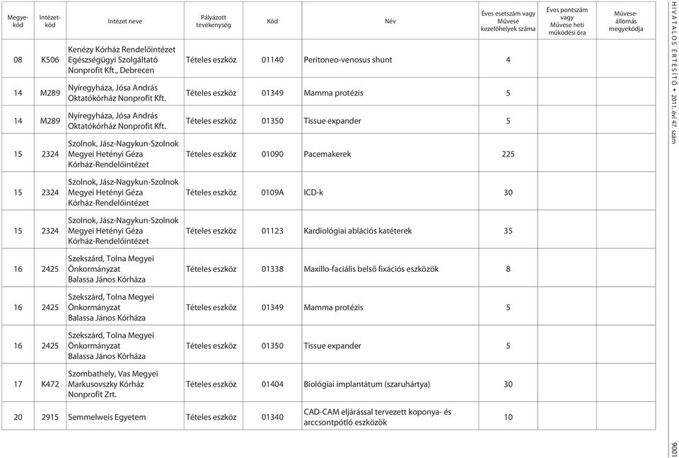 Szekszárd, Tolna Megyei Önkormányzat Balassa János Kórháza Szekszárd, Tolna Megyei Önkormányzat Balassa János Kórháza Szekszárd, Tolna Megyei Önkormányzat Balassa János Kórháza 2915 Semmelweis