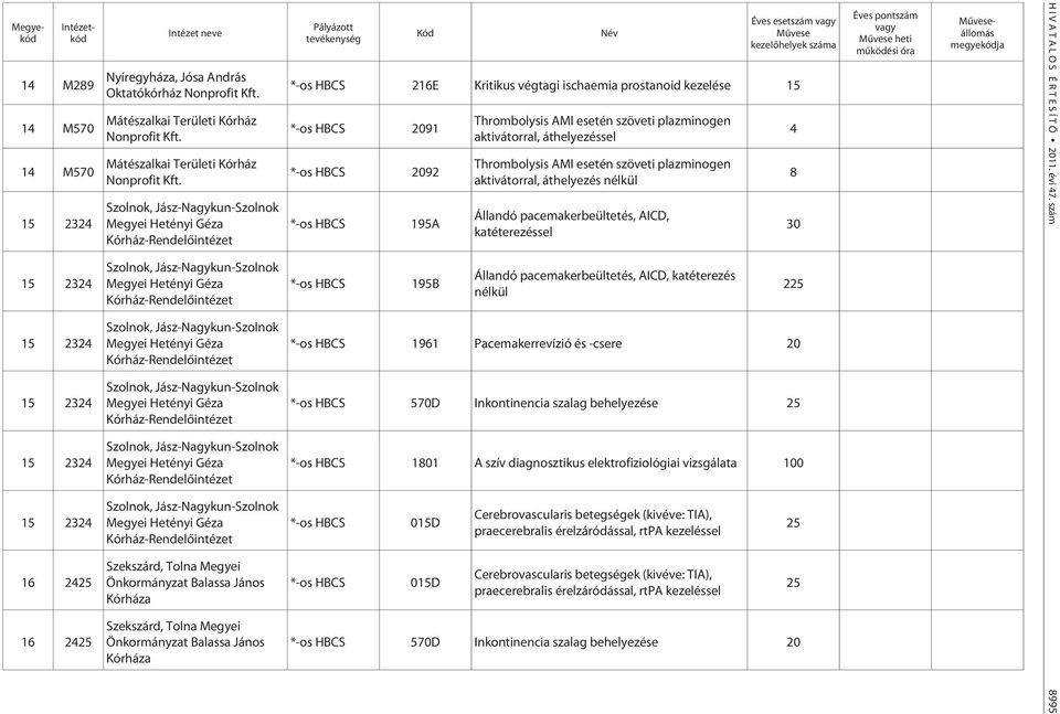 Szekszárd, Tolna Megyei Önkormányzat Balassa János Kórháza Szekszárd, Tolna Megyei Önkormányzat Balassa János Kórháza 216E Kritikus végtagi ischaemia prostanoid kezelése 15 91 92 195A 195B