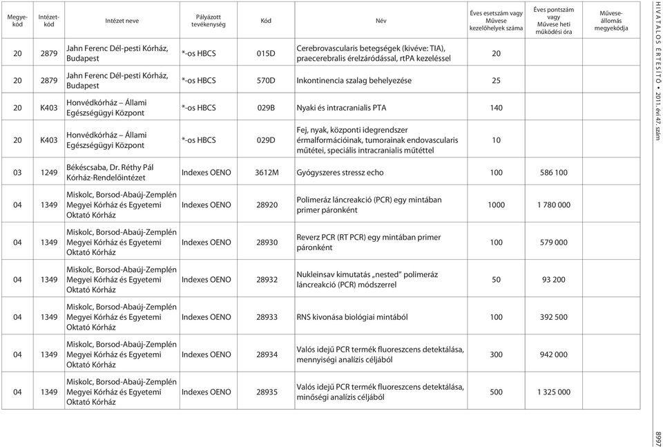 intracranialis mûtéttel heti Indexes OENO 3612M Gyógyszeres stressz echo 0 586 0 Indexes OENO 289 Indexes OENO 28930 Indexes OENO 28932 Polimeráz láncreakció (PCR) egy mintában primer páronként