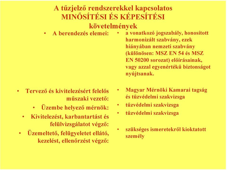 Tervező és kivitelezésért felelős műszaki vezető: Üzembe helyező mérnök: Kivitelezést, karbantartást és felülvizsgálatot végző: Üzemeltető, felügyeletet