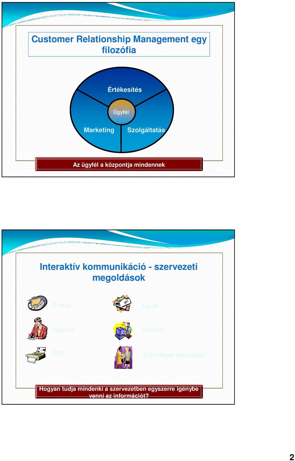 szervezeti megoldások E-mail Levél Telefon Internet FAX Személyes kapcsolat