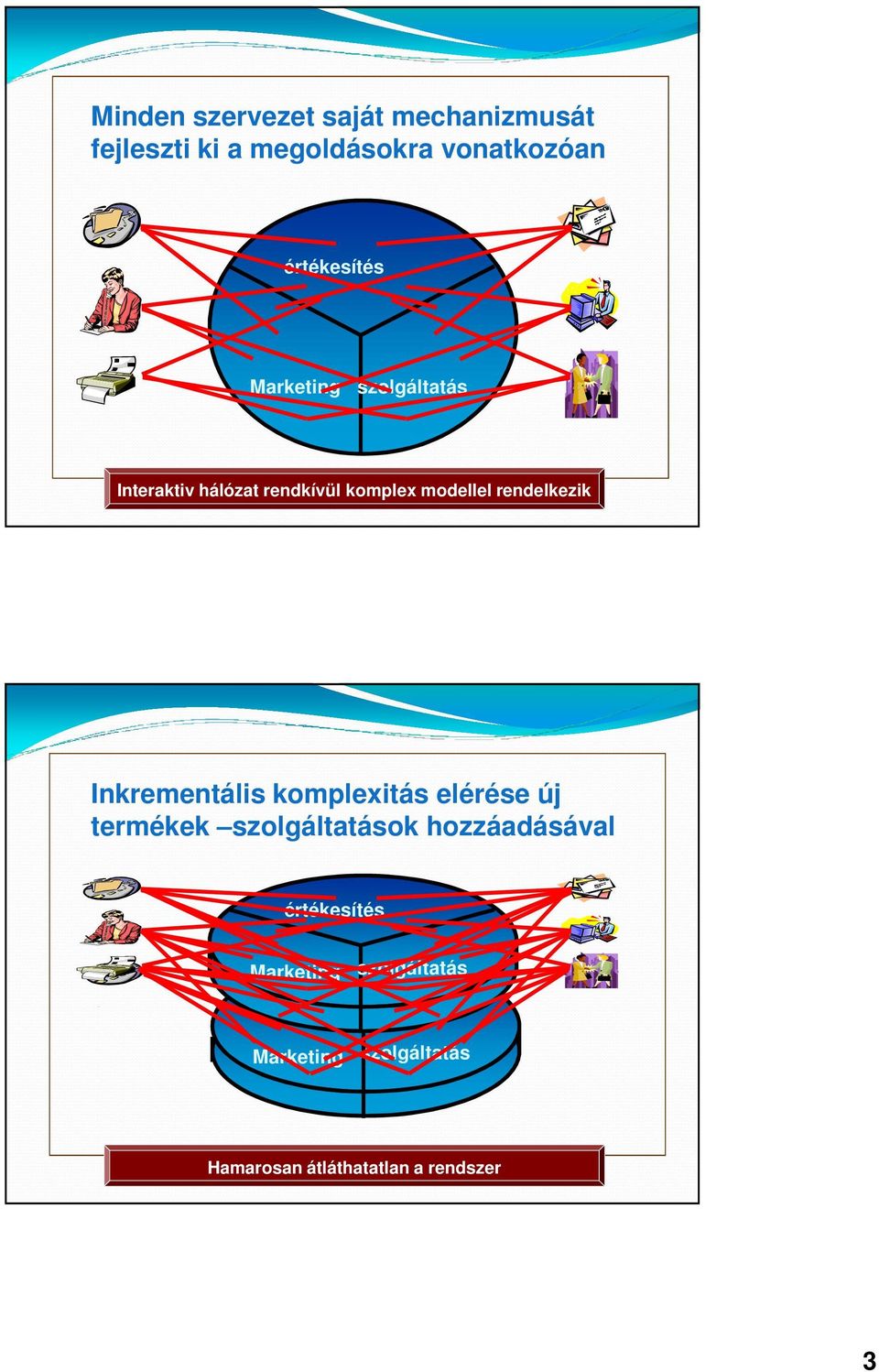 rendelkezik Inkrementális komplexitás elérése új termékek szolgáltatások hozzáadásával