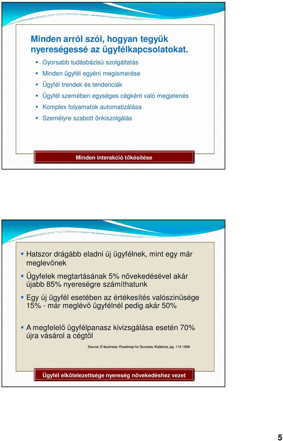 Személyre szabott önkiszolgálás Minden interakció tőkésítése Hatszor drágább eladni új ügyfélnek, mint egy már meglevőnek Ügyfelek megtartásának 5% növekedésével akár újabb 85%