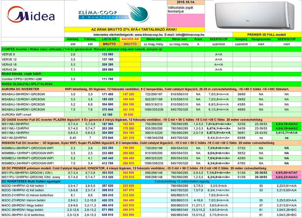 sz./mag./mély. A számított számított mért mért COMFEE Inverter ( Midea olasz változata ) 1+4 év garanciával Műszaki adatokat még nem tudunk, annyira új!