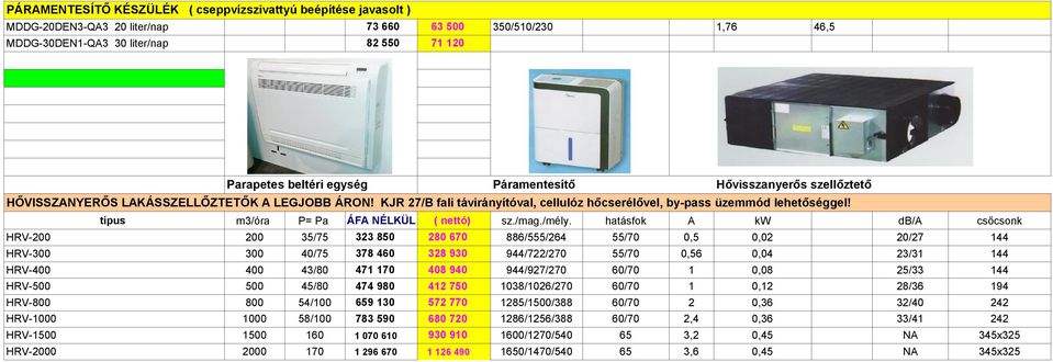típus m3/óra P= Pa ÁFA NÉLKÜL ( nettó) sz./mag./mély.