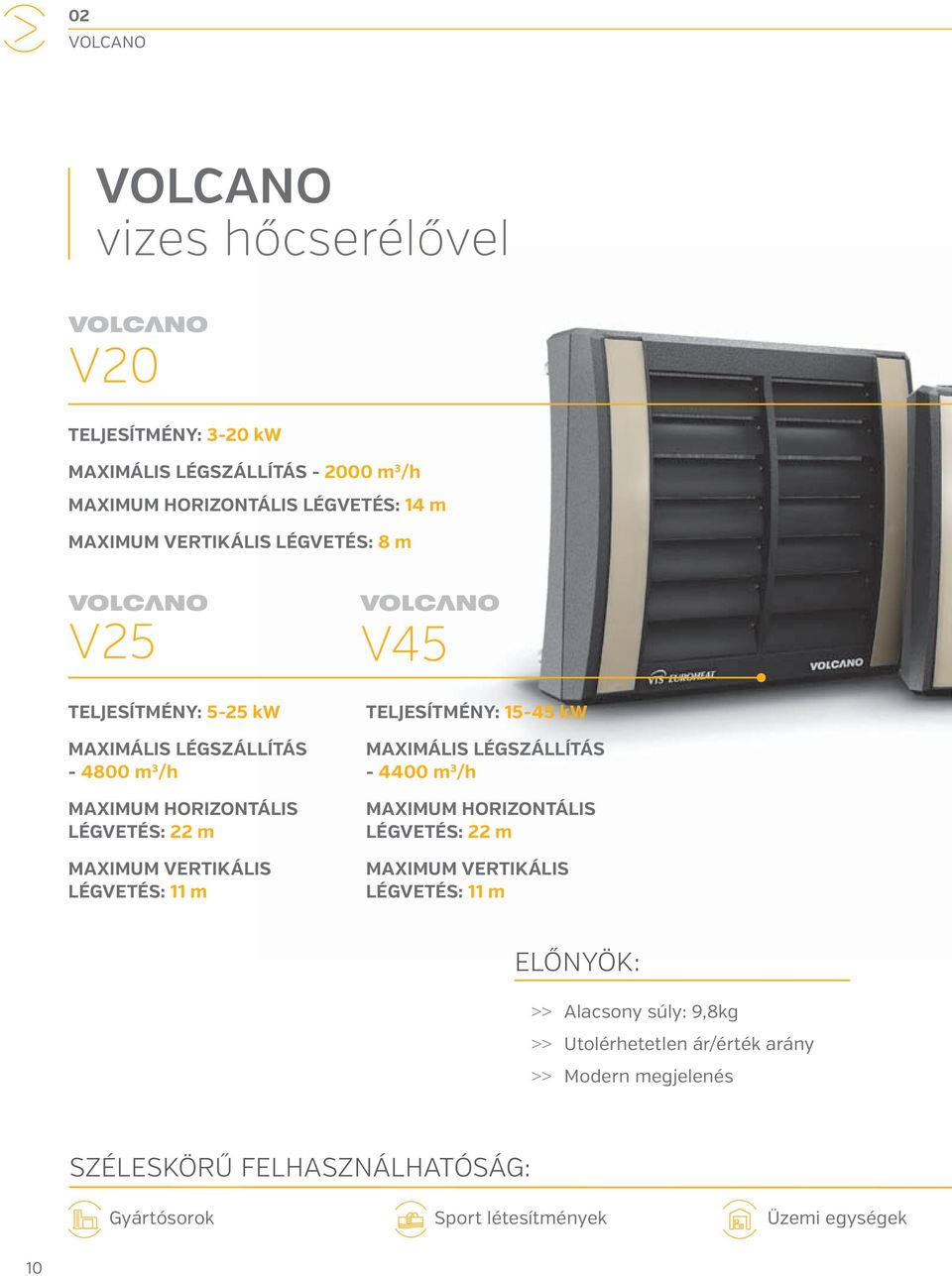 V45 TELJESÍTMÉNY: 15-45 kw MAXIMÁLIS LÉGSZÁLLÍTÁS - 4400 m 3 /h MAXIMUM HORIZONTÁLIS LÉGVETÉS: 22 m MAXIMUM VERTIKÁLIS LÉGVETÉS: 11 m ELŐNYÖK: >>