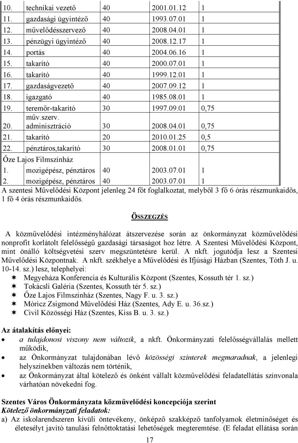 01 0,75 21. takarító 20 2010.01.25 0,5 22. pénztáros,takarító 30 2008.01.01 0,75 Őze Lajos Filmszínház 1. mozigépész, pénztáros 40 2003.07.