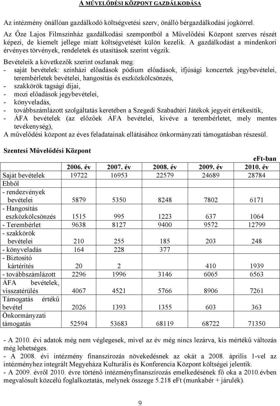 A gazdálkodást a mindenkori érvényes törvények, rendeletek és utasítások szerint végzik.