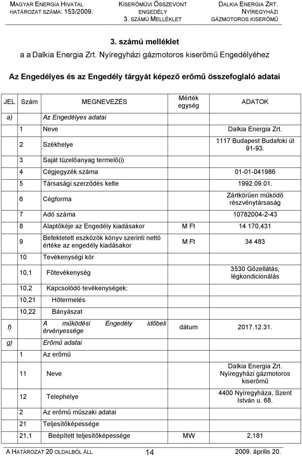 Energia Zrt. 2 Székhelye 3 Saját tüzelőanyag termelő(i) 1117 Budapest Budafoki út 91-93. 4 Cégjegyzék száma 01-