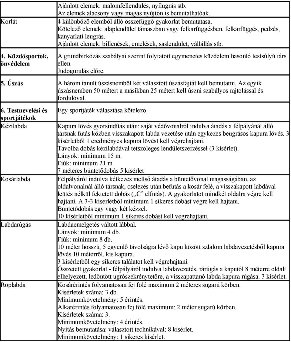 A grundbirkózás szabályai szerint folytatott egymenetes küzdelem hasonló testsúlyú társ ellen. Judogurulás előre. 5. Úszás A három tanult úszásnemből két választott úszásfajtát kell bemutatni.