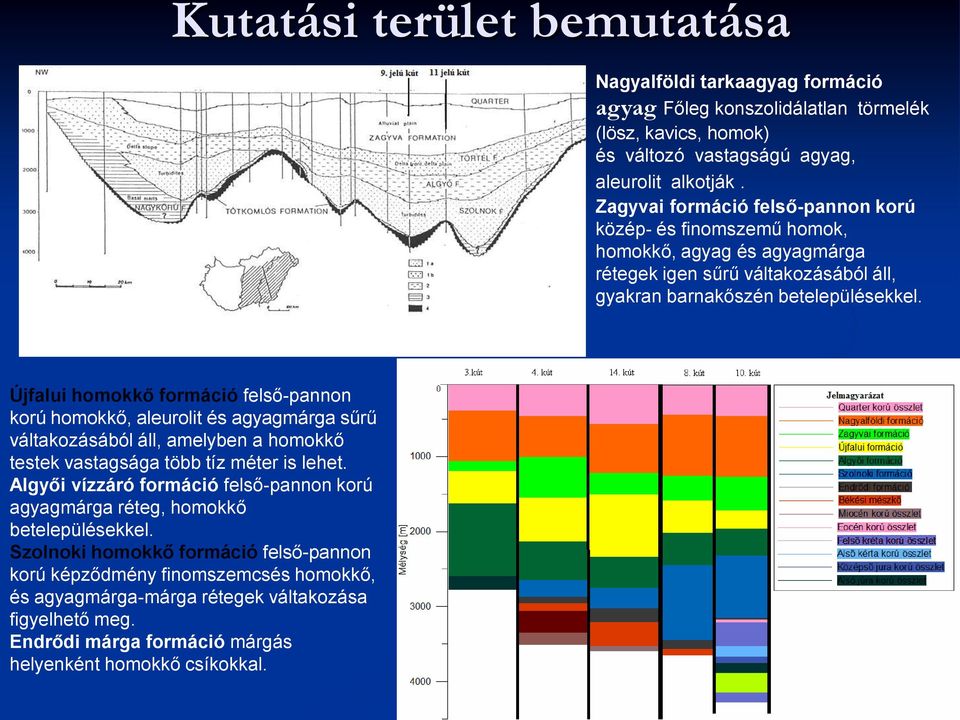 Újfalui homokkő formáció felső-pannon korú homokkő, aleurolit és agyagmárga sűrű váltakozásából áll, amelyben a homokkő testek vastagsága több tíz méter is lehet.