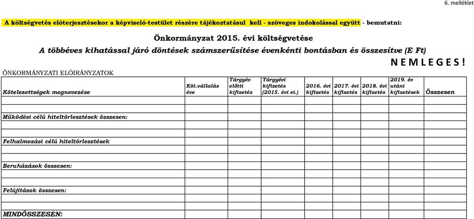 Köt.vállalás éve Tárgyév előtti kifizetés Tárgyévi kifizetés (215. évi ei.) 216. évi kifizetés 217. évi kifizetés 218. évi kifizetés N E M L E G E S!