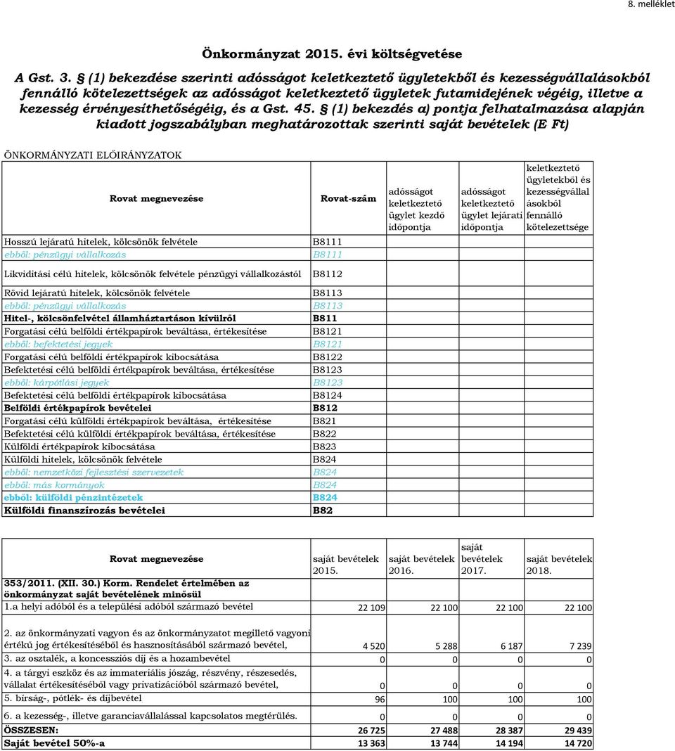 érvényesíthetőségéig, és a Gst. 45.