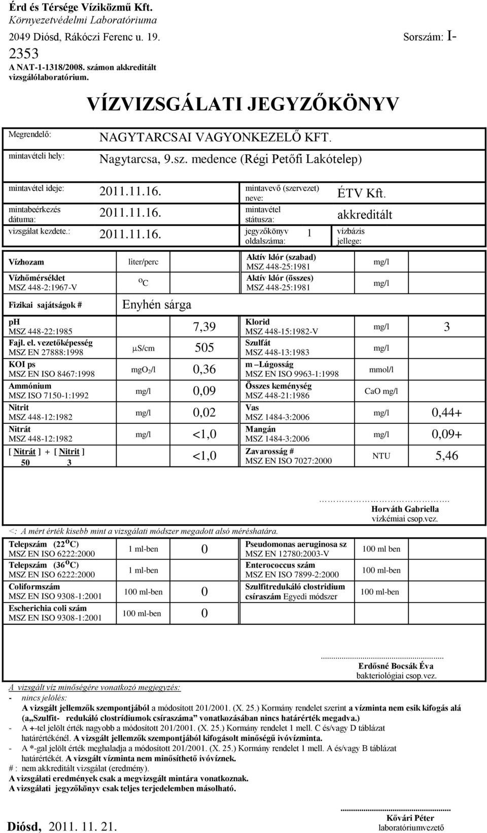 Enyhén sárga 7,39 505 0,36 0,09 0,02 <1,0 [