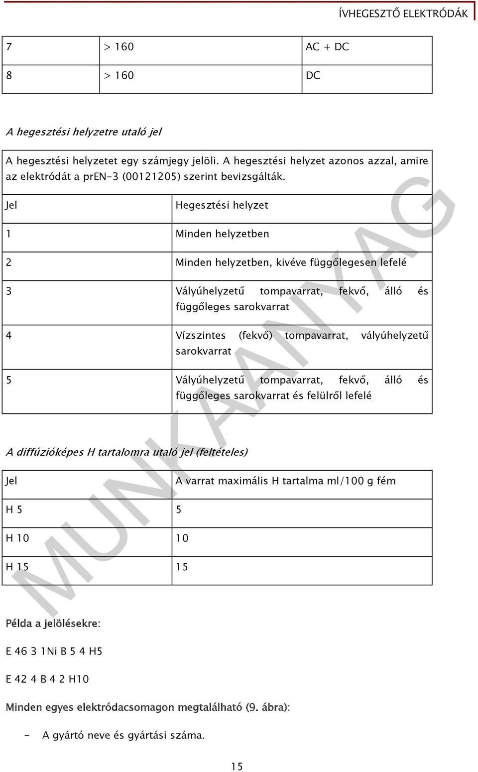 Jel Hegesztési helyzet 1 Minden helyzetben 2 Minden helyzetben, kivéve függőlegesen lefelé 3 Vályúhelyzetű tompavarrat, fekvő, álló és függőleges sarokvarrat 4 Vízszintes (fekvő) tompavarrat,