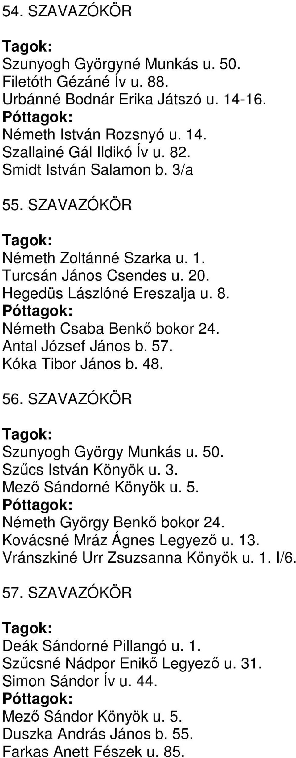 Kóka Tibor János b. 48. 56. SZAVAZÓKÖR Szunyogh György Munkás u. 50. Szűcs István Könyök u. 3. Mező Sándorné Könyök u. 5. Németh György Benkő bokor 24. Kovácsné Mráz Ágnes Legyező u. 13.