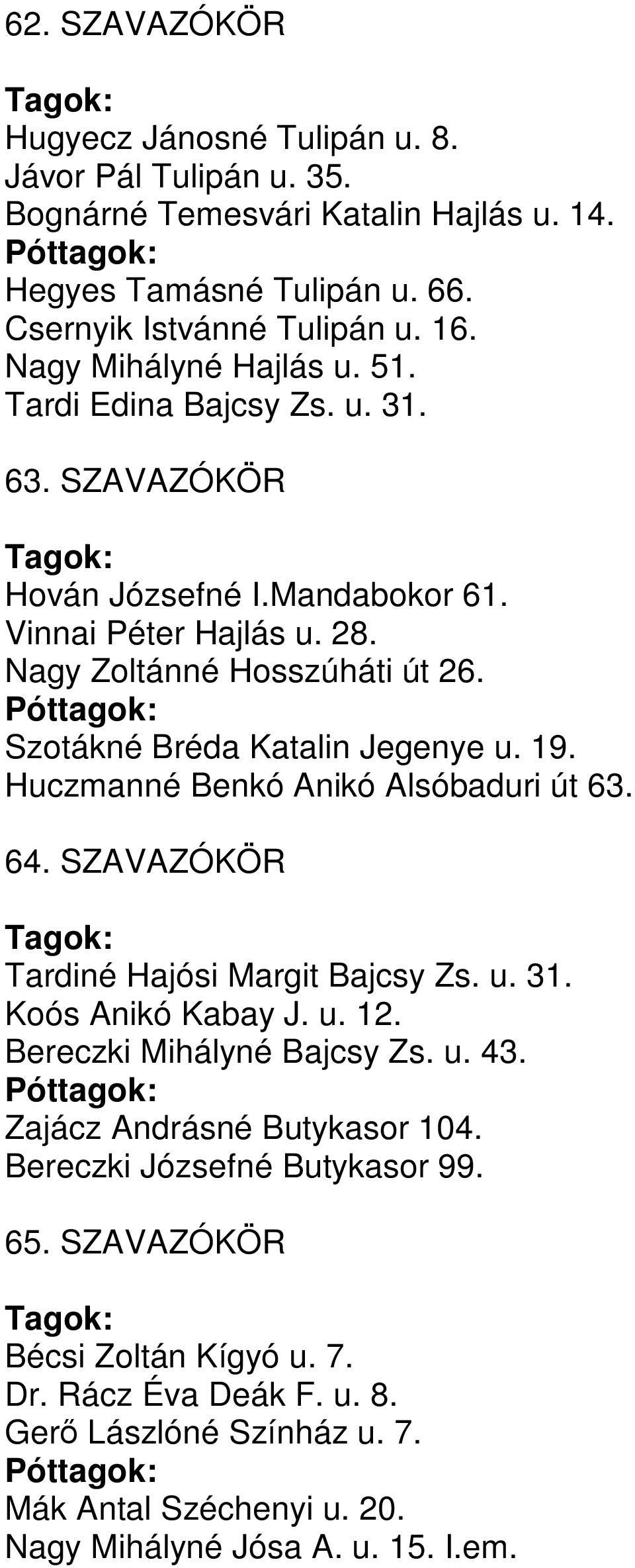 Szotákné Bréda Katalin Jegenye u. 19. Huczmanné Benkó Anikó Alsóbaduri út 63. 64. SZAVAZÓKÖR Tardiné Hajósi Margit Bajcsy Zs. u. 31. Koós Anikó Kabay J. u. 12. Bereczki Mihályné Bajcsy Zs.